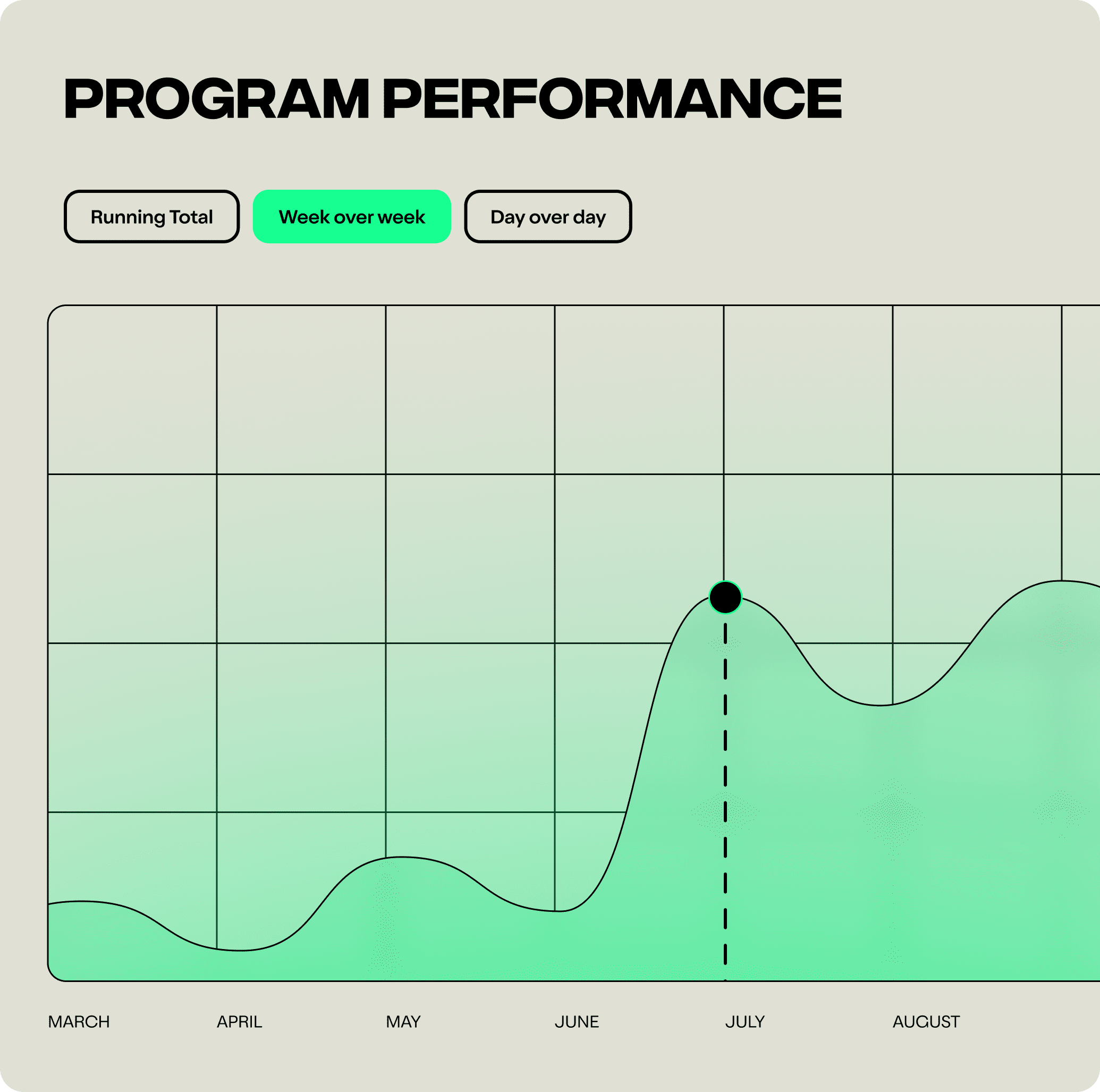 Clyde program performance